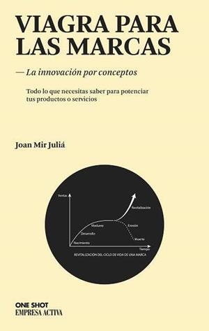 VIAGRA PARA LAS MARCAS.LA INNOVACIÓN POR CONCEPTOS | 9788496627512 | MIR JULIÁ,JOAN | Libreria Geli - Librería Online de Girona - Comprar libros en catalán y castellano