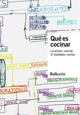 QUÉ ES COCINAR.LA ACCIÓN:COCINAR.EL RESULTADO:COCINA | 9788409126316 | Libreria Geli - Librería Online de Girona - Comprar libros en catalán y castellano