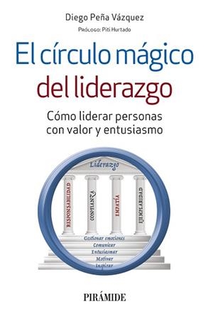 EL CÍRCULO MÁGICO DEL LIDERAZGO.COMO LIDERAR PERSONAS CON VALOR Y ENTUSIASMO | 9788436846027 | PEÑA VÁZQUEZ,DIEGO | Llibreria Geli - Llibreria Online de Girona - Comprar llibres en català i castellà