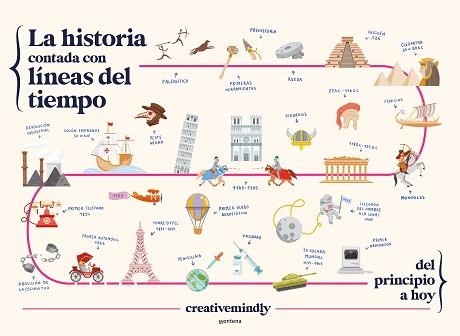 LA HISTORIA CONTADA CON LÍNEAS DEL TIEMPO | 9788419169051 | CREATIVE MINDLY | Libreria Geli - Librería Online de Girona - Comprar libros en catalán y castellano