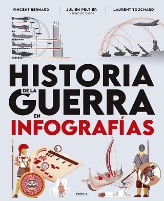HISTORIA DE LA GUERRA EN INFOGRAFÍAS | 9788491998075 | BERNARD, VINCENT/PELTIER, JULIEN/TOUCHARD, LAURENT | Llibreria Geli - Llibreria Online de Girona - Comprar llibres en català i castellà