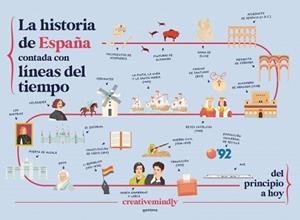 LA HISTORIA DE ESPAÑA CONTADA CON LÍNEAS DEL TIEMPO | 9788410298484 | Llibreria Geli - Llibreria Online de Girona - Comprar llibres en català i castellà