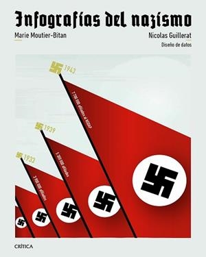 INFOGRAFÍAS DEL NAZISMO | 9788491999249 | GUILLERAT, NICOLAS/MOUTIER, MARIE | Llibreria Geli - Llibreria Online de Girona - Comprar llibres en català i castellà